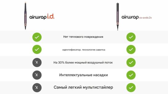 Стайлер Dyson Airwrap HS09 Coanda2x для выпрямления и укладки волос Jasper Plum/сливовый с чехлом для хранения